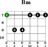 b standard tuning guitar