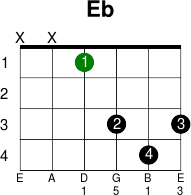 guitar chords eb