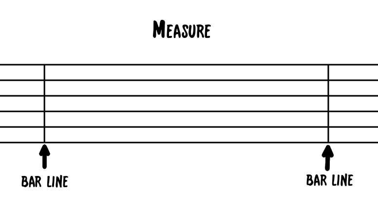 music notation bar lines