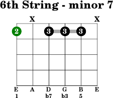 c sharp minor 7 guitar chord