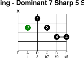 sharp guitar chords