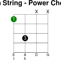 https://www.totalguitarandbass.com/system/cp_diagrams/56/original/4thString-Power_Chord.png?1474947954