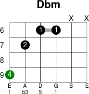 Dbm - Guitar