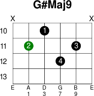 g sharp major guitar chord